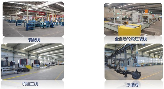 Axle production capacity