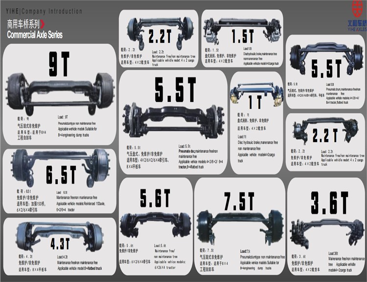Battery Mass Adds an Axle: Rethinking the Commercial Vehicle Axle