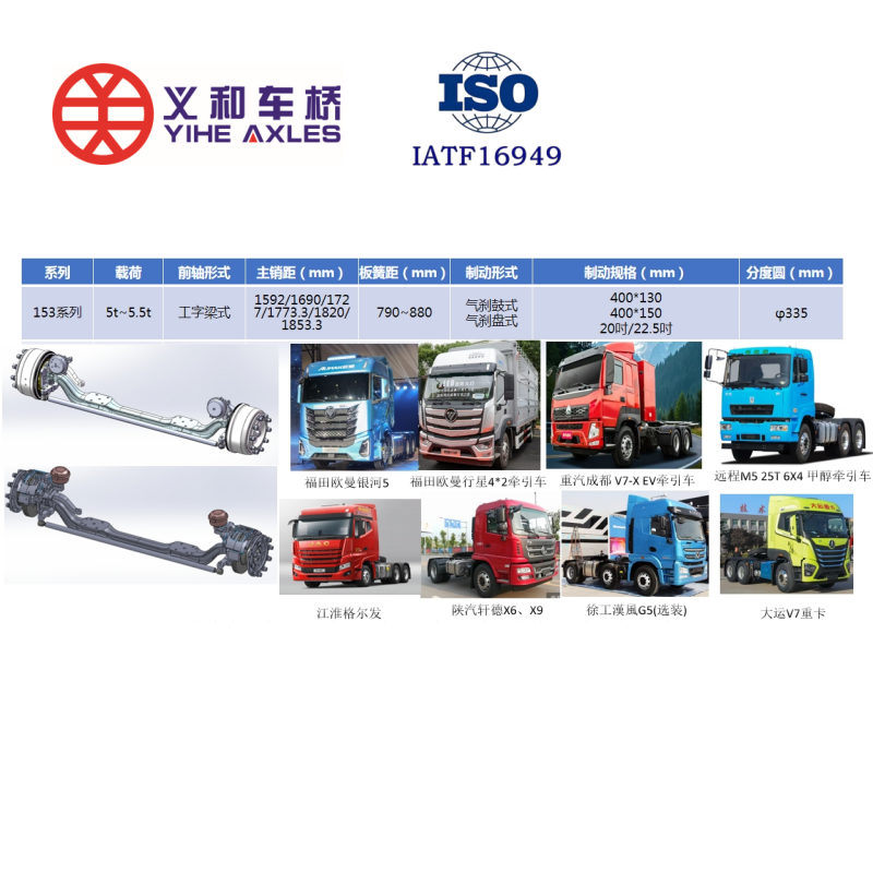 Global Commercial Vehicle Axle Market 2026: Electrification, Supply Chain Shifts, and the Road Ahead