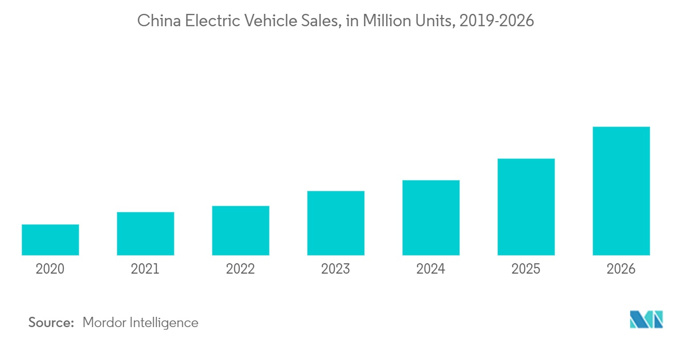 China CV & Axle Industry Weekly — Aug 13, 2026